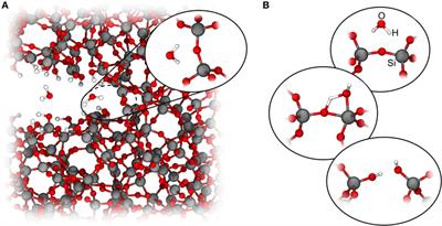 Parametrization in Models of Subcritical Glass Fracture: Activation Offset and Concerted Activation